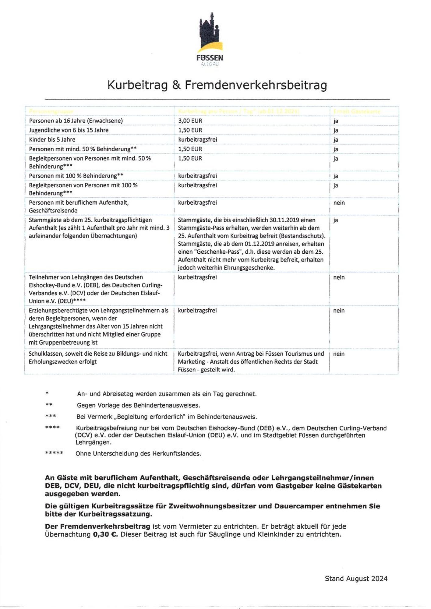 Ferienwohnung Mentes Füssen Екстериор снимка